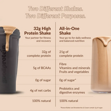 Load image into Gallery viewer, Chocolate Milk High Protein Shake 940g