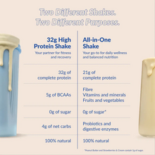 Load image into Gallery viewer, French Vanilla High Protein Shake 940g