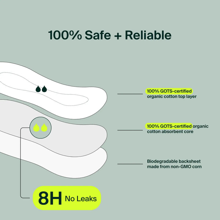Pantyliners - Regular 20ct